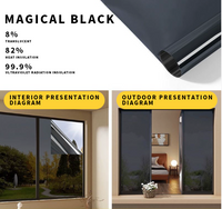 Magic black